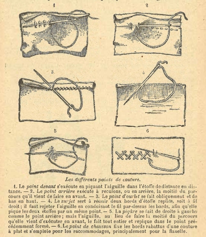 Chapitre 97, page 336, Les différents points de couture