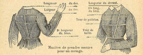Chapitre 96, page 333, Mauière de prendre mesure pour un corsage