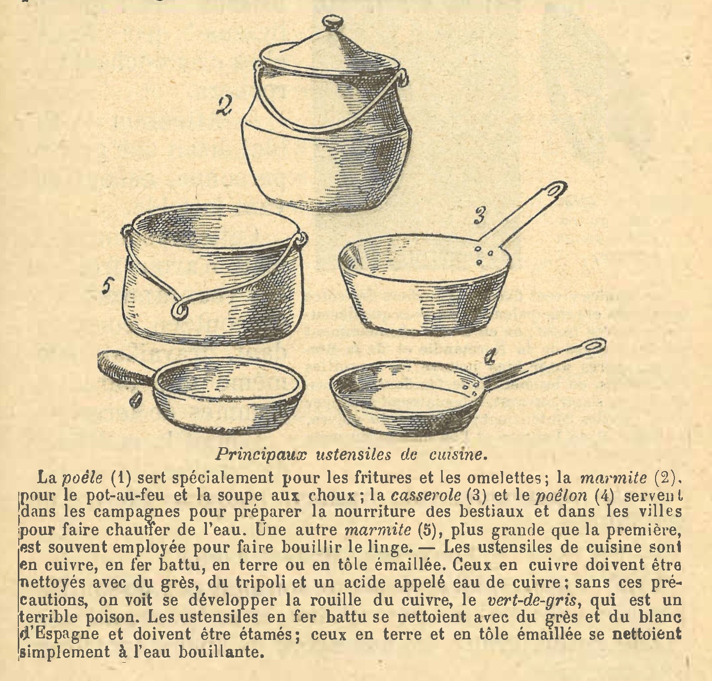 Chapitre 104, page 363, Principaux ustensiles de cuisine